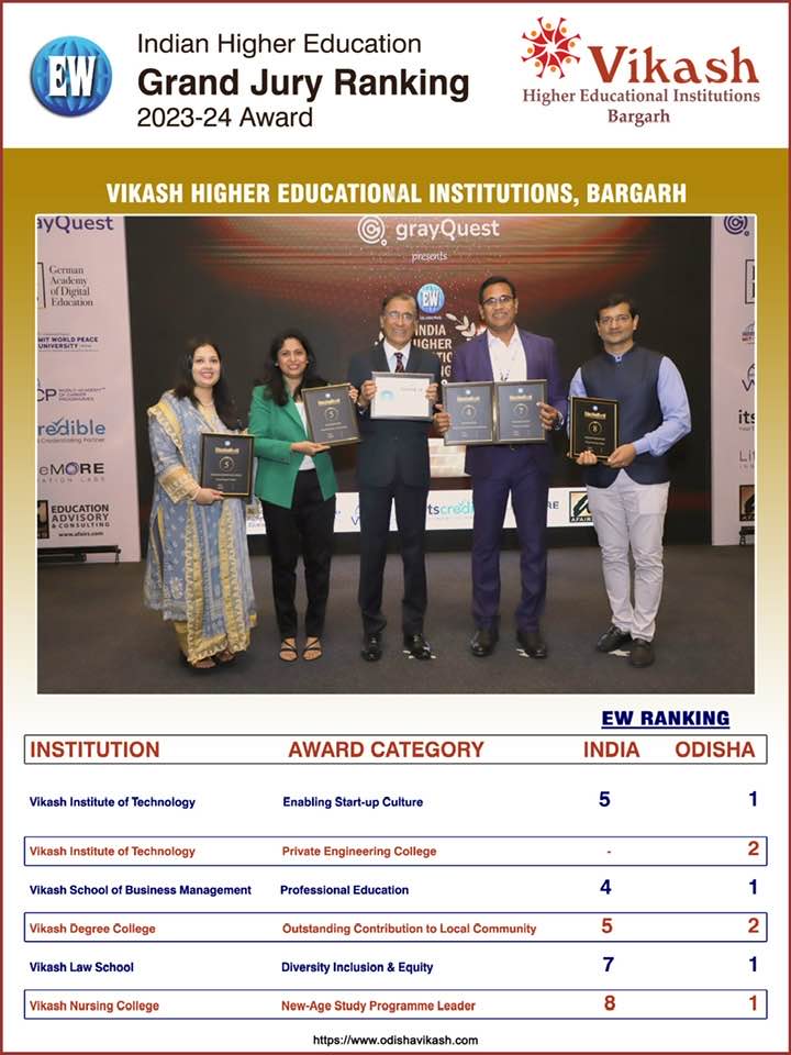 EducationWorld India Higher Education Rankings 2025-26